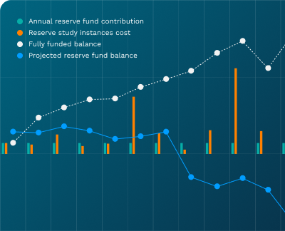 Reserve study chart interface
